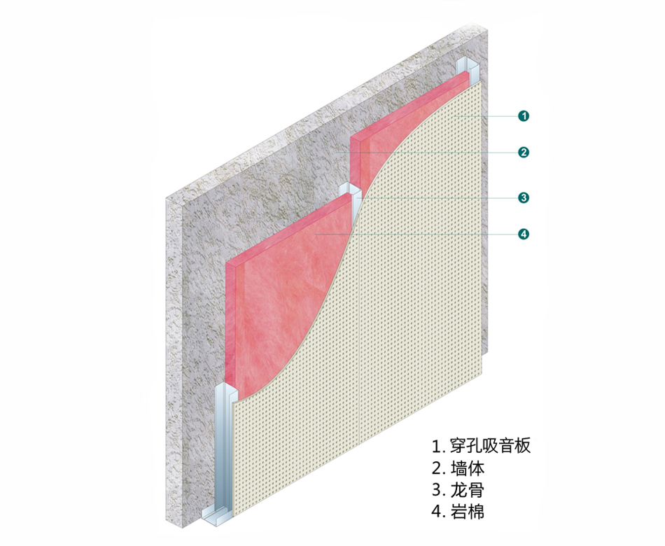 航力吸音隔墻、隔聲降噪隔墻安裝指南。